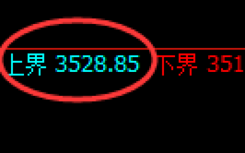 沥青期货：试仓高点，精准展开快速回落
