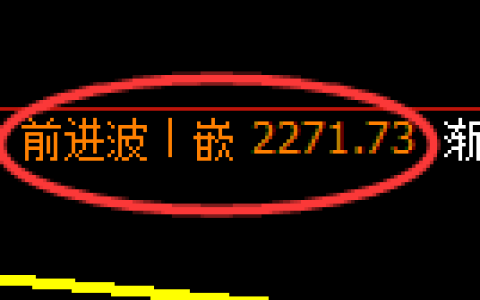 甲醇期货：4小时高点，精准展开直线回落