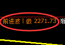 甲醇期货：4小时高点，精准展开直线回落