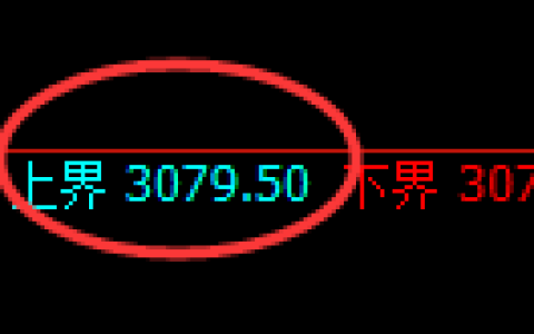 燃油期货：试仓高点，精准展开极端快速回落
