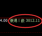 燃油期货：试仓高点，精准展开极端快速回落
