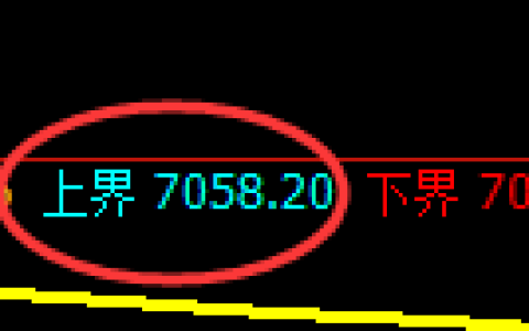聚丙烯期货：试仓高点，精准展开振荡回落