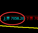 聚丙烯期货：试仓高点，精准展开振荡回落