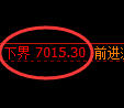 聚丙烯期货：试仓高点，精准展开振荡回落