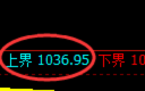 玻璃期货：试仓高点，精准展开弱势回撤