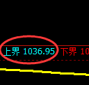 玻璃期货：试仓高点，精准展开弱势回撤