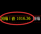 玻璃期货：试仓高点，精准展开弱势回撤