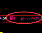 纯碱期货：4小时周期，精准展开振荡调整