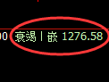 纯碱期货：4小时周期，精准展开振荡调整