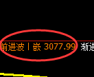 螺纹期货：4小时周期，精准展开振荡洗盘