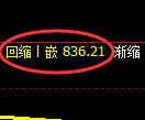 焦煤期货：日线高点，精准展开快速 冲高回落