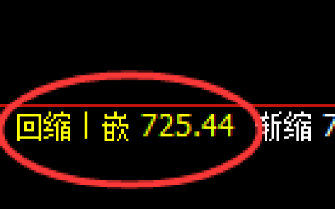 铁矿石期货：4小时周期，精准展开振荡洗盘