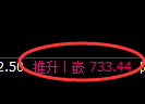 铁矿石期货：4小时周期，精准展开振荡洗盘