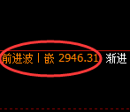 豆粕期货：4小时周期，精准展开振荡调整