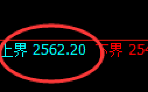 菜粕期货：4小时周期，精准展开窄幅调整