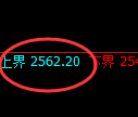 菜粕期货：4小时周期，精准展开窄幅调整