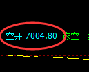 5月23日，乙二醇+甲醇+聚丙烯：规则化（系统策略）复盘汇总