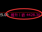 乙二醇期货：试仓 低点，精准展开积极反弹