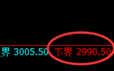 燃油期货：试仓低点，精准展开振荡修正