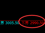 燃油期货：试仓低点，精准展开振荡修正