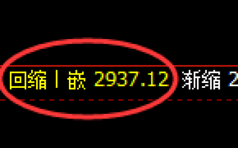 豆粕期货：4小时低点，精准展开振荡回升