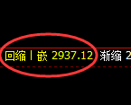 豆粕期货：4小时低点，精准展开振荡回升