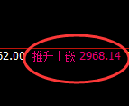 豆粕期货：4小时低点，精准展开振荡回升