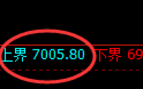 聚丙烯期货：试仓高点，精准展开振荡调整