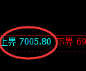 聚丙烯期货：试仓高点，精准展开振荡调整