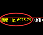 聚丙烯期货：试仓高点，精准展开振荡调整