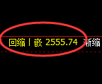 菜粕期货：日线周期，精准展开冲高回落