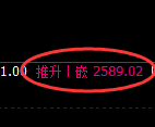 菜粕期货：日线周期，精准展开冲高回落
