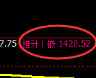 焦炭期货：日线高点，精准展开极端快速回落