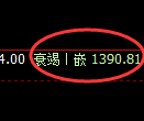 焦炭期货：日线高点，精准展开极端快速回落