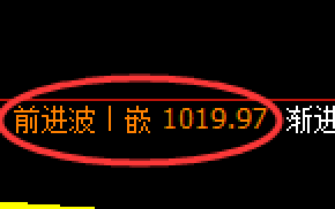 玻璃期货：4小时高点，精准展开快速回落