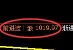 玻璃期货：4小时高点，精准展开快速回落