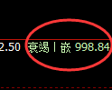 玻璃期货：4小时高点，精准展开快速回落