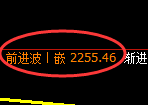 甲醇期货：4小时周期，精准展开弱势振荡