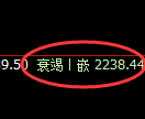 甲醇期货：4小时周期，精准展开弱势振荡