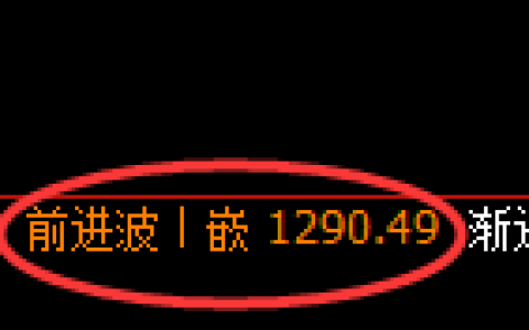 纯碱期货：修正高点，精准展开极端回落