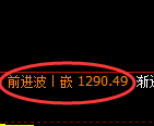 纯碱期货：修正高点，精准展开极端回落