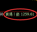 纯碱期货：修正高点，精准展开极端回落