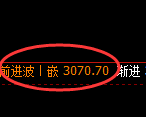 螺纹期货：4小时高点，精准展开冲高回落