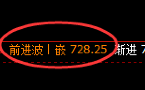 铁矿石期货：4小时结构，精准展开振荡调整