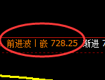 铁矿石期货：4小时结构，精准展开振荡调整
