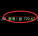 铁矿石期货：4小时结构，精准展开振荡调整