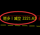 5月23日，乙二醇+甲醇+聚丙烯：规则化（系统策略）复盘汇总