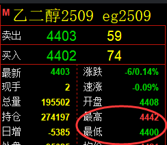 5月23日，乙二醇+甲醇+聚丙烯：规则化（系统策略）复盘汇总