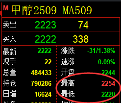 5月23日，乙二醇+甲醇+聚丙烯：规则化（系统策略）复盘汇总