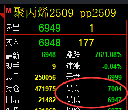 5月23日，乙二醇+甲醇+聚丙烯：规则化（系统策略）复盘汇总